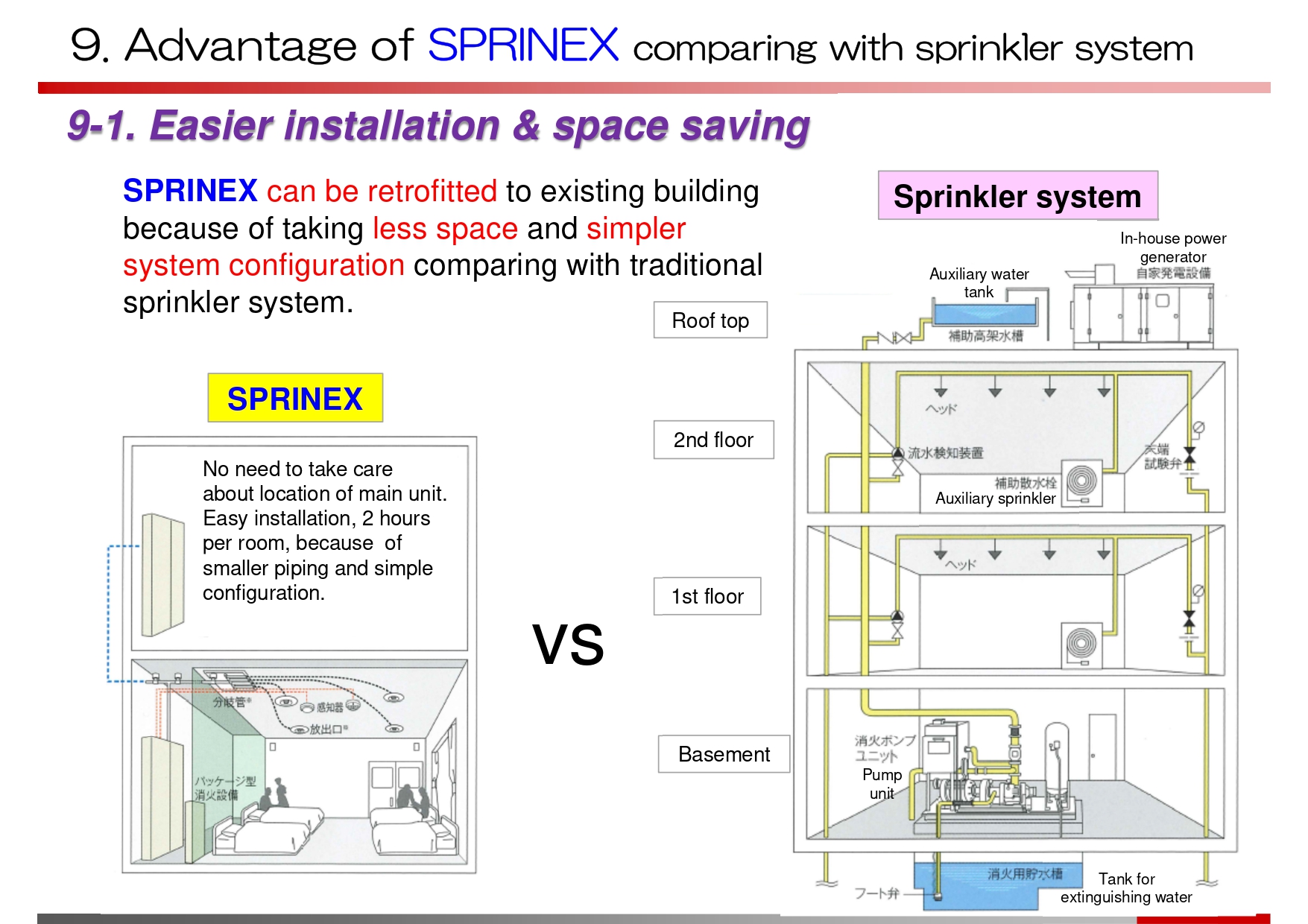 RSC0601 技術仕様