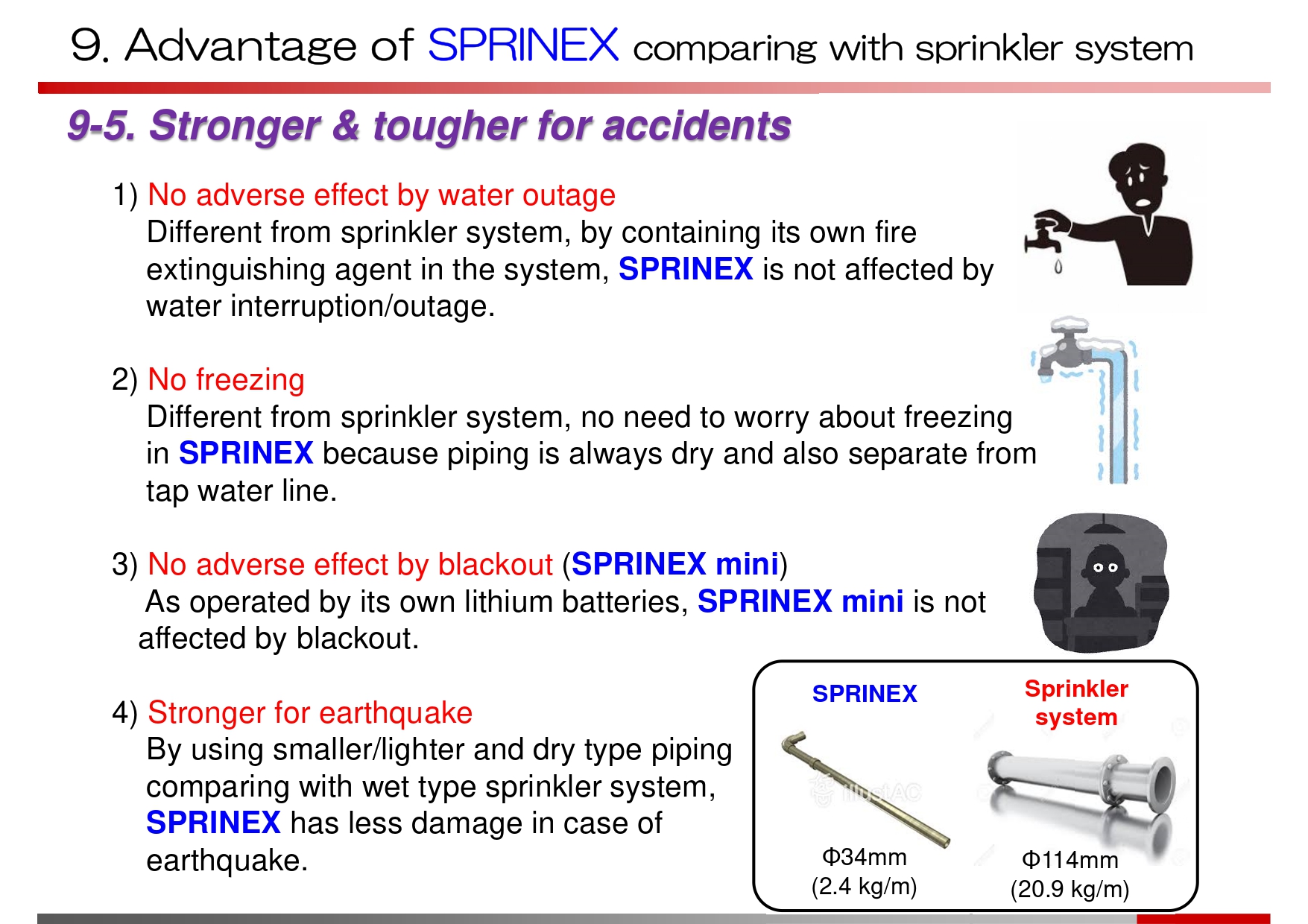 RSC0601 消火システム